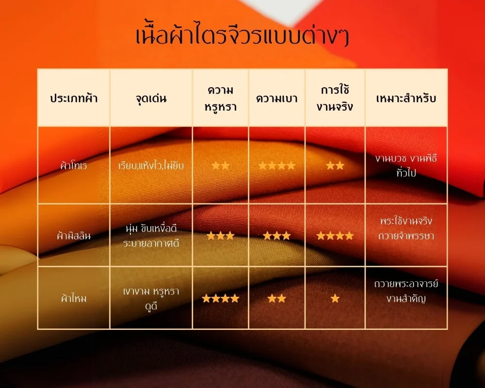 เนื้อผ้าไตร-แบบต่างๆ